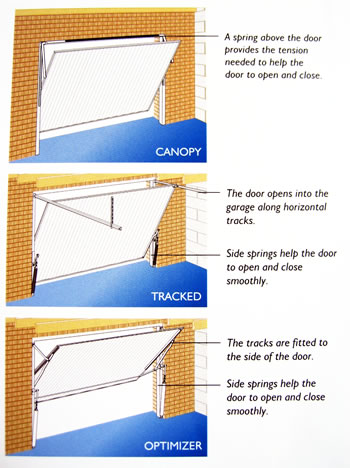 Types Of Garage Doors
